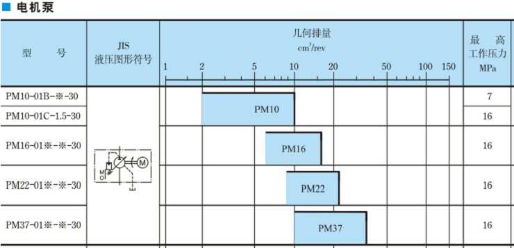 油研PM系列電機泵
