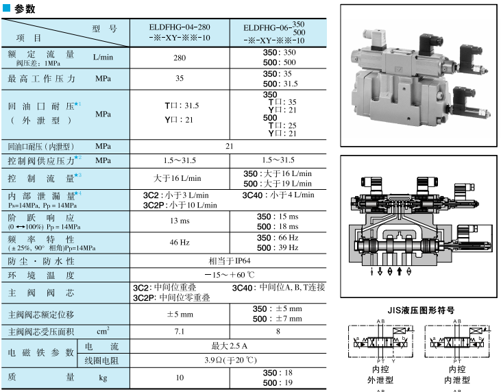 YUKEN油研電液型換向調速閥參數(shù)