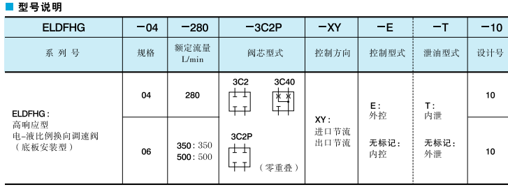 YUKEN油研電液型換向調速閥型號說明