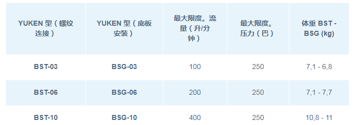 DSG系列<a href='http://xuniqian.cn' target='_blank'><u>油研電磁閥</u></a>