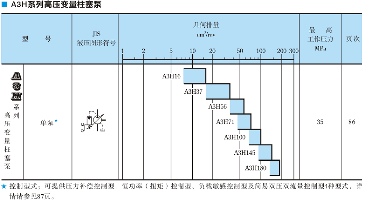 A3H100<a href='http://xuniqian.cn' target='_blank'><u>油研變量柱塞泵</u></a>規(guī)格