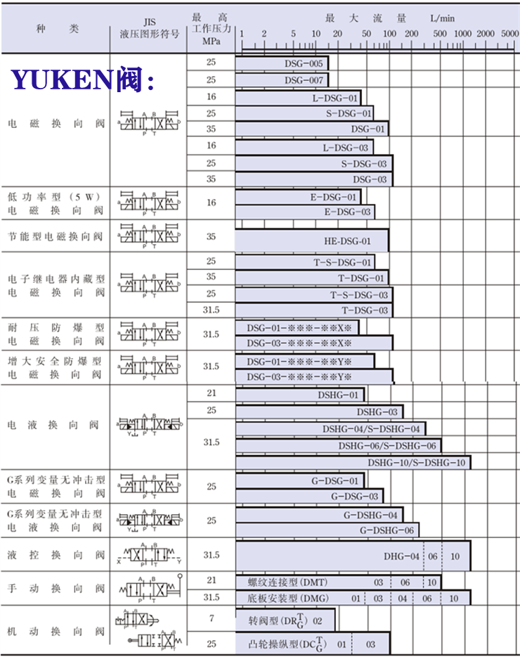 yuken電磁閥-<a href='http://xuniqian.cn' target='_blank'><u>油研電磁閥</u></a>系列