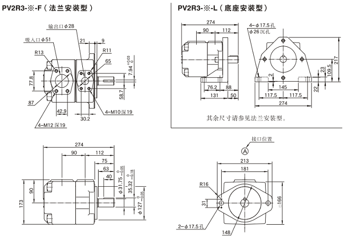 PV2R3系列<a target='_blank'><u>油研葉片泵</u></a>尺寸