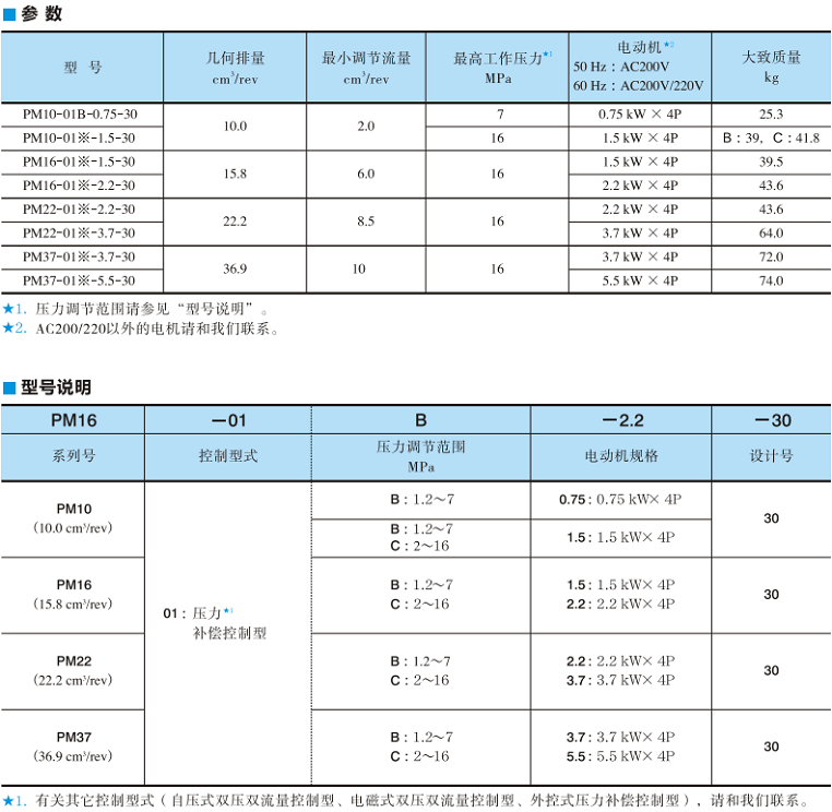 PM系列油研電機泵型號說明及參數