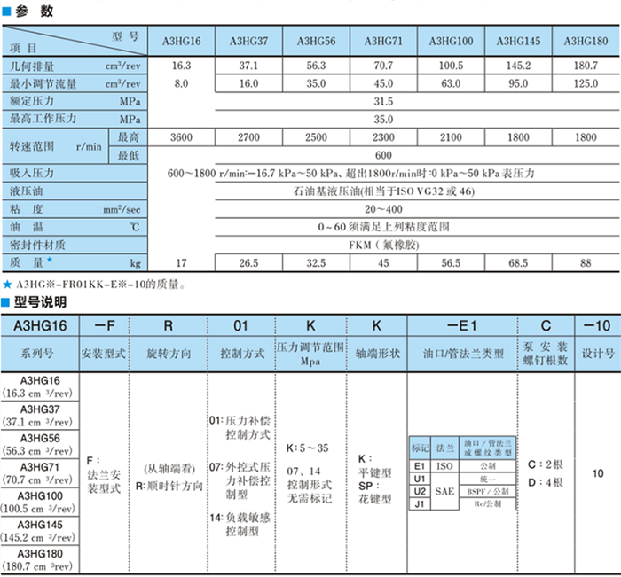 A3HG100-FR14KK-E1D-10<a href='http://xuniqian.cn' target='_blank'><u>油研柱塞泵</u></a>