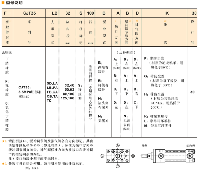 CJT35標準<a href='http://xuniqian.cn' target='_blank'><u>YUKEN液壓缸</u></a>型號說明