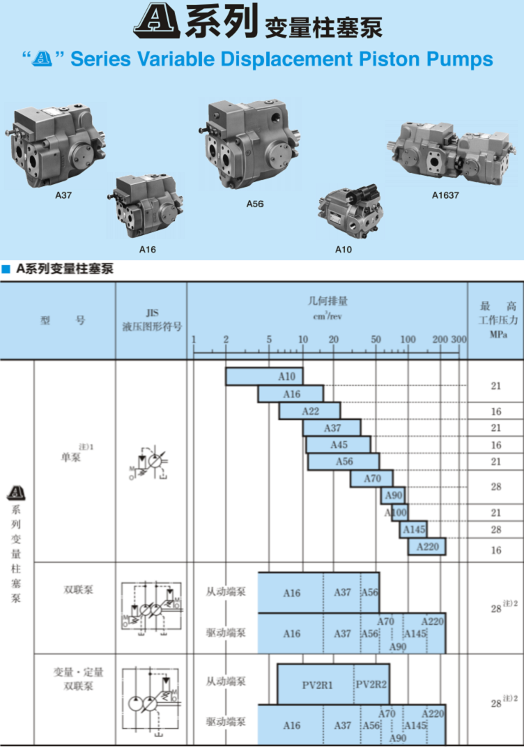 A系列<a href='http://xuniqian.cn' target='_blank'><u>油研變量柱塞泵</u></a>參數(shù)