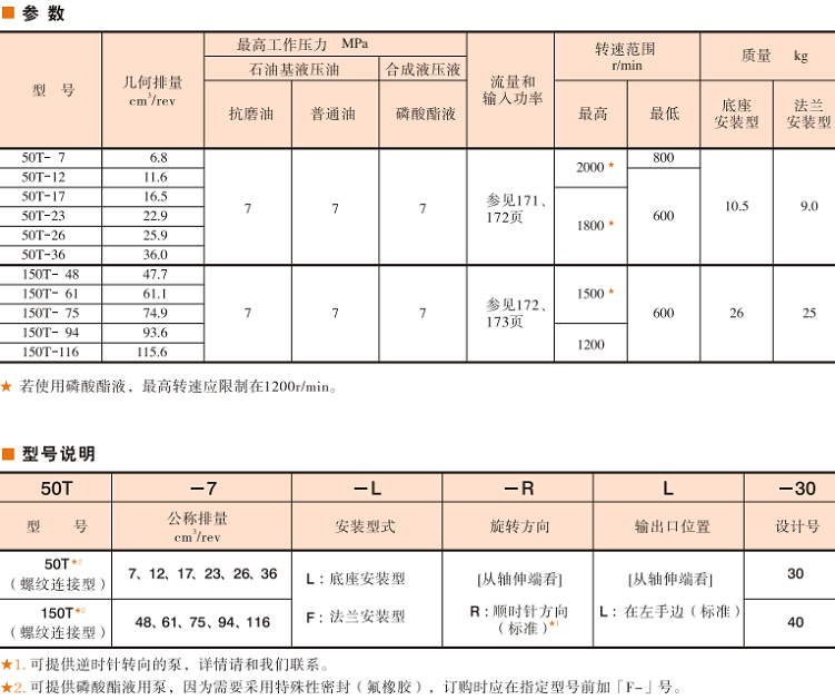 50T，150T葉片泵