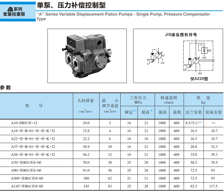 <a href='http://xuniqian.cn' target='_blank'><u>油研變量柱塞泵</u></a>-單泵、壓力補(bǔ)償控制型參數(shù)