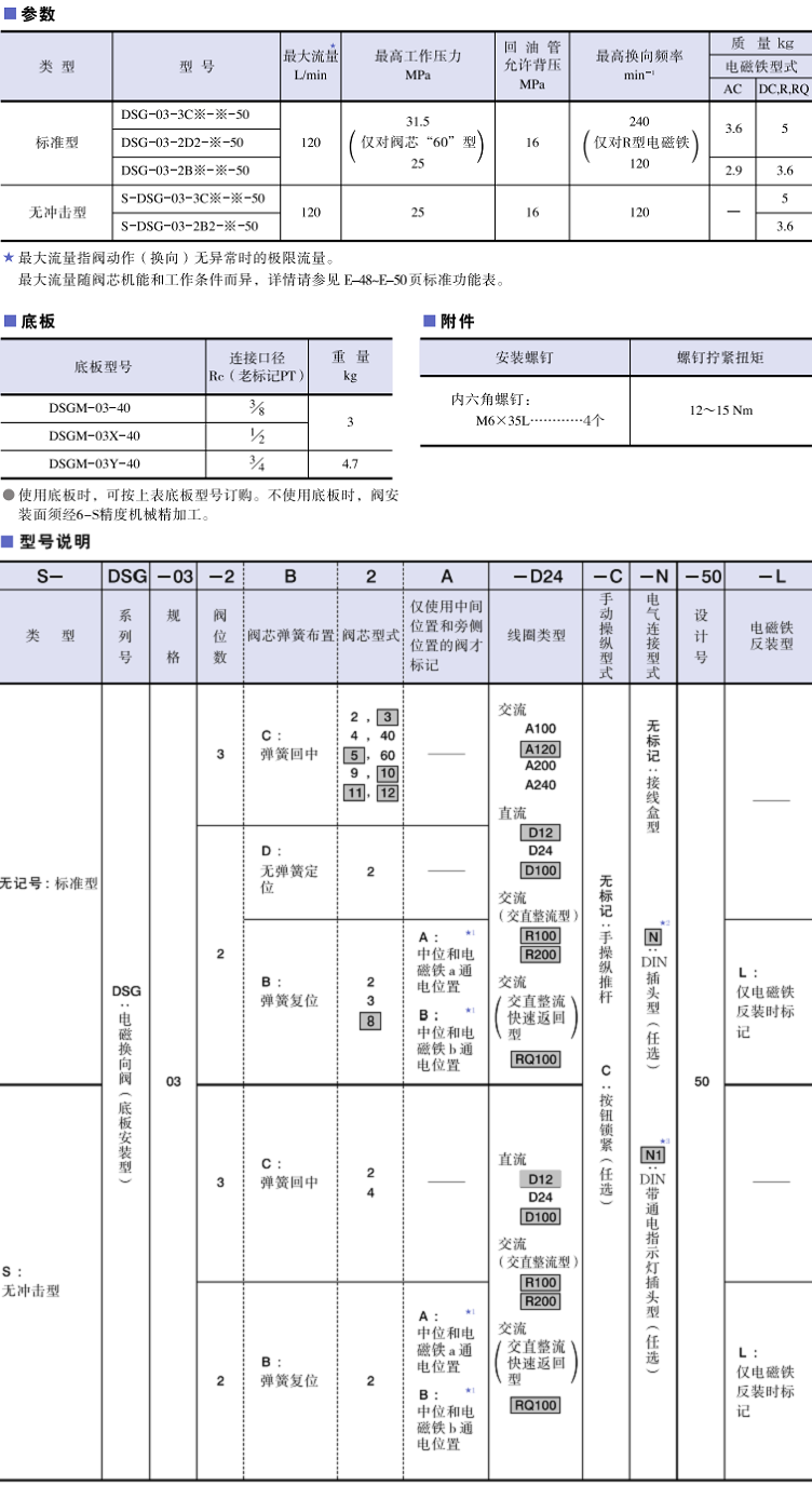 DSG-03系列<a href='http://xuniqian.cn' target='_blank'><u>油研電磁換向閥</u></a>參數(shù)及型號說明