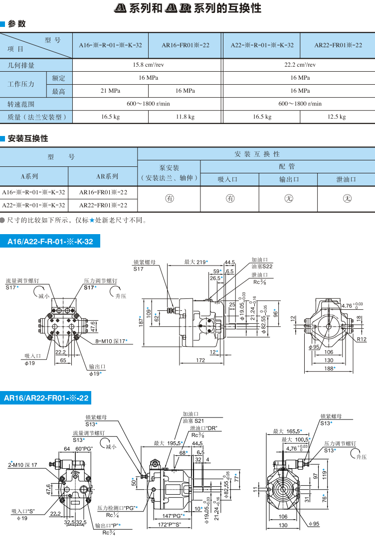 油研A16/A22和AR16/AR22系列變量柱塞泵的互換性