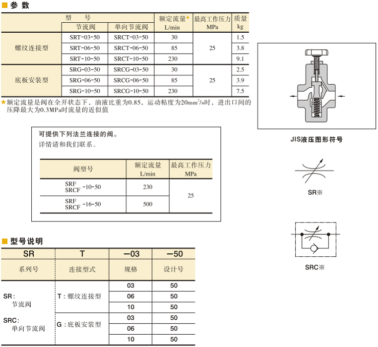 油研單向節(jié)流閥SRCG-10-50參數(shù)及型號說明
