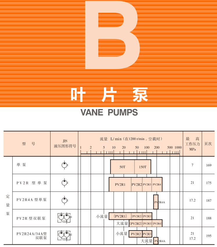油研<a href='http://xuniqian.cn' target='_blank'><u>YUKEN葉片泵</u></a>樣本