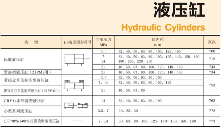 YUKEN<a href='http://xuniqian.cn' target='_blank'><u>油研液壓缸</u></a>樣本