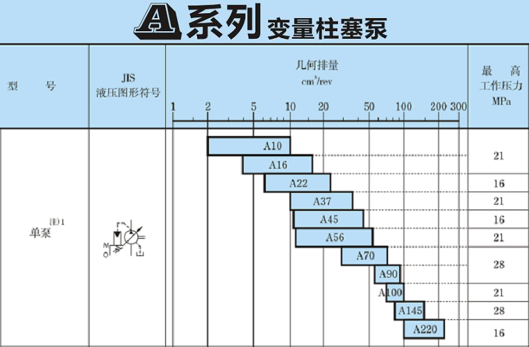 油研A系列變量柱塞泵