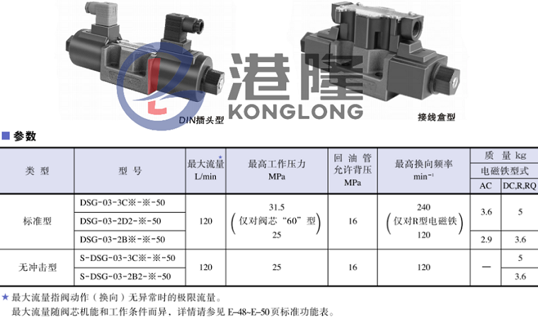 油研DSG-03系列電磁閥參數(shù)