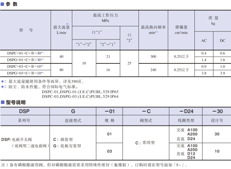 油研電磁開關(guān)閥型號及參數(shù)
