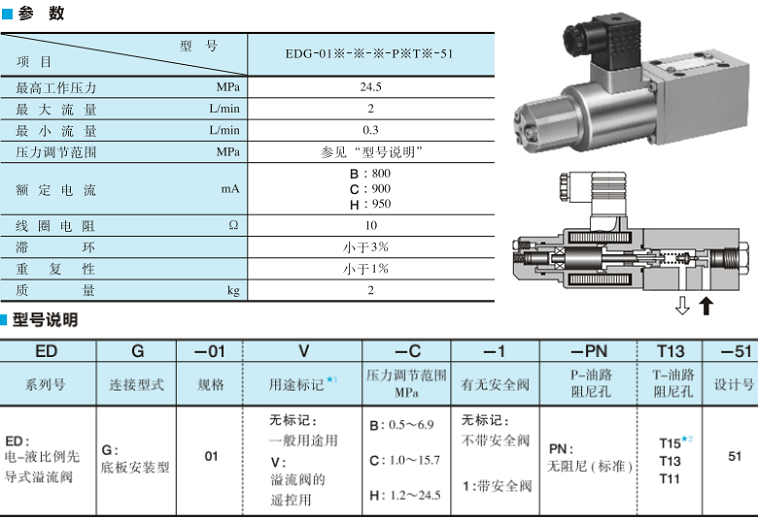 油研電-液比例先導式溢流閥