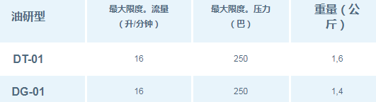 日本油研遙控溢流閥