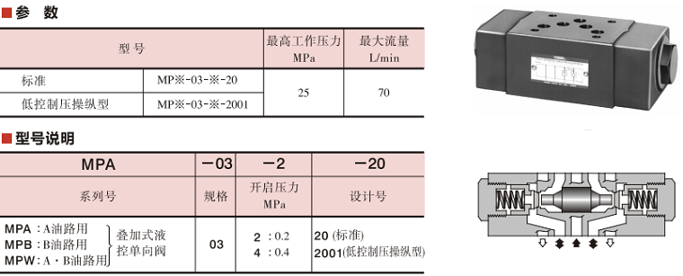 油研疊加式液控單向閥