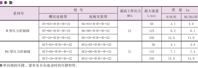 油研H/HC型壓力控制閥參數(shù)