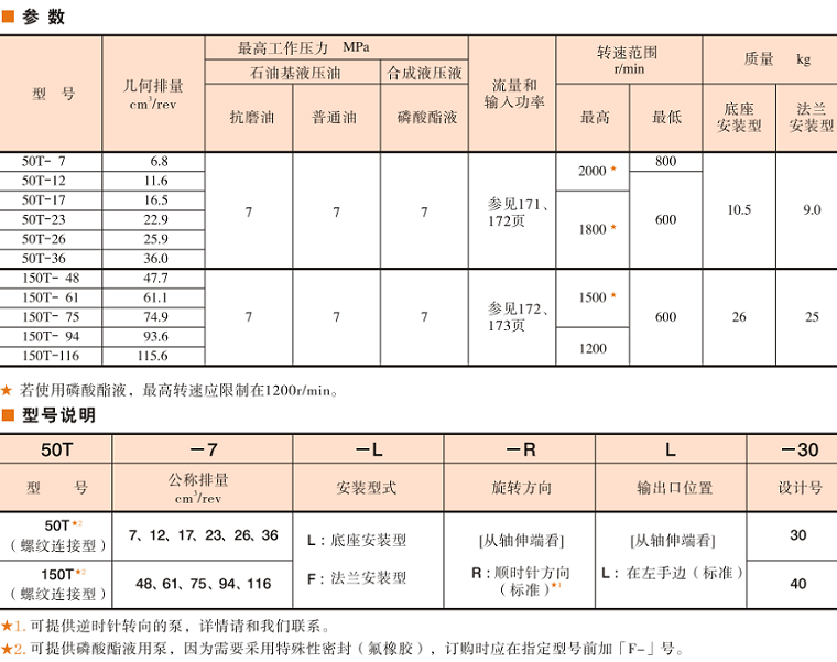 50T、150T油泵
